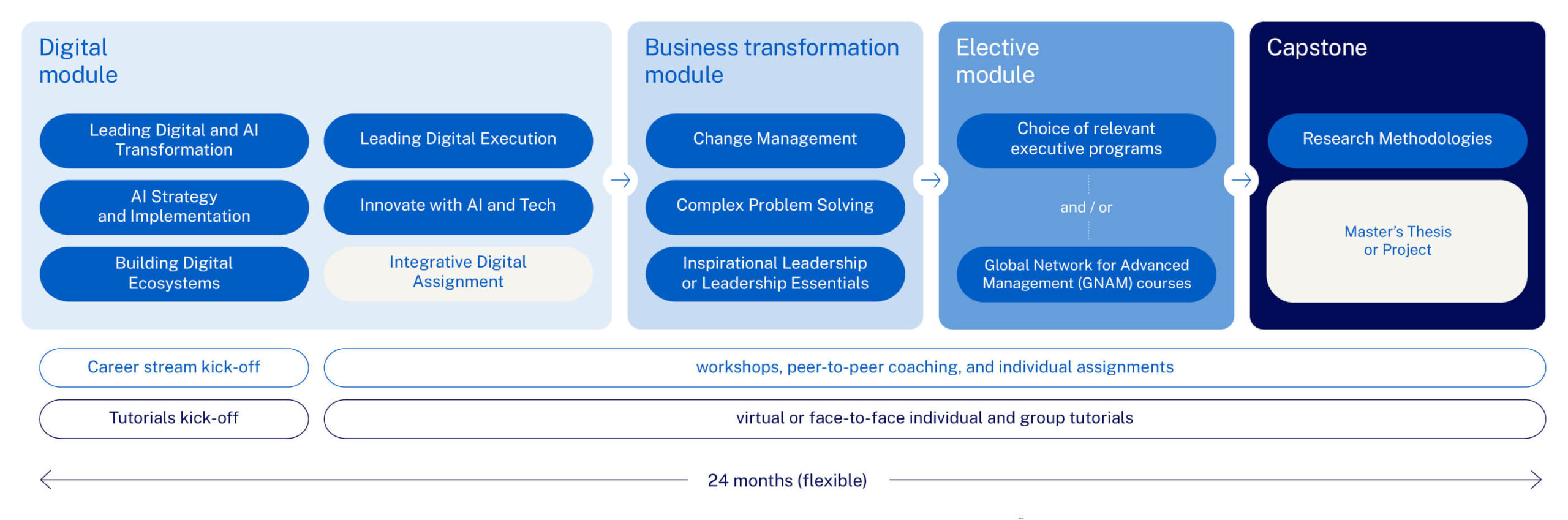 ExMDBT-Learning journey-Web - IMD Business School