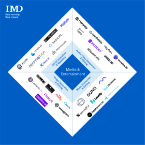 ME - IMD Business School